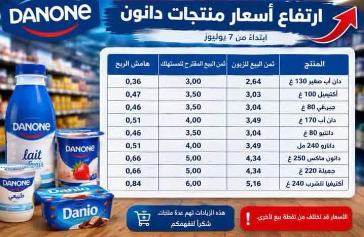 زيادات دانون تشعل غضب المستهلكين.. وأرباب البقالات يشتكون من غياب التواصل